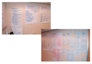 Agency Bel brand strategy sessions