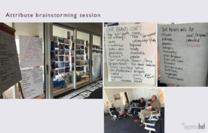 Agency Bel brand strategy sessions
