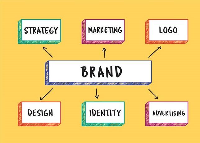 What is branding Milton studio Milton brand strategy