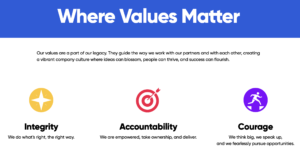 Kellogg’s is another quintessential American brand. Kellogg’s six core values represent the type of employees they want to attract, the businesses they want to work with, and the types of products that will fit consumers’ needs: Integrity Accountability Passion Humility Simplicity Results Kellogg’s strong commitment to its values have won the company significant accolades. In terms of diversity, Kellogg’s was one of the 50 best companies for diversity according to Black Enterprise, and it was included in the Diversity, Inc. lists for the top 50 companies for veterans and LGBT employees in 2018. Not only that, the United States Environmental Protection Agency deemed Kellogg a 2030 Food Loss & Waste Champion, and Ethisphere called Kellogg’s one of the World’s Most Ethical Companies.