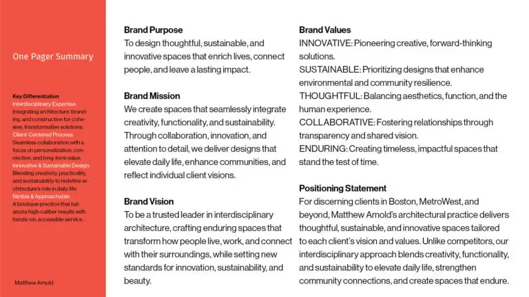 brand strategy for solo architect